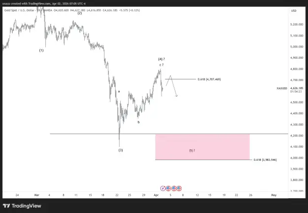 Click to Enlarge

Name: XAUUSD_2026-04-02_19-05-36.png
Size: 26 KB