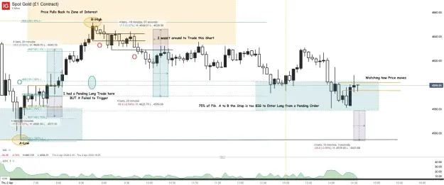 Click to Enlarge

Name: Spot Gold (£1 Contract)_20260402_14.35.png
Size: 62 KB
