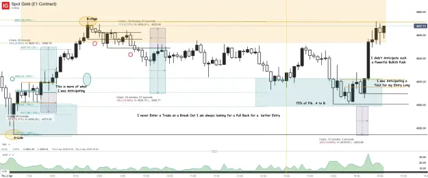 Click to Enlarge

Name: Spot Gold (£1 Contract)_20260402_15.06.png
Size: 65 KB