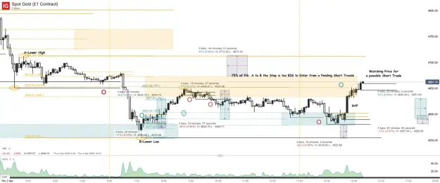 Click to Enlarge

Name: Spot Gold (£1 Contract)_20260402_15.21.png
Size: 73 KB