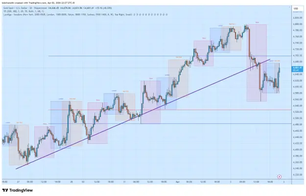 Click to Enlarge

Name: XAUUSD_2026-04-02_22-27-20.png
Size: 67 KB