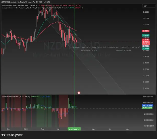 Click to Enlarge

Name: daily was in a downtrend.png
Size: 43 KB