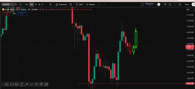 Click to Enlarge

Name: Gold Trend - Flow.png
Size: 28 KB