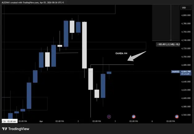 Click to Enlarge

Name: XAUUSD_2026-04-03_00-36-55.png
Size: 18 KB