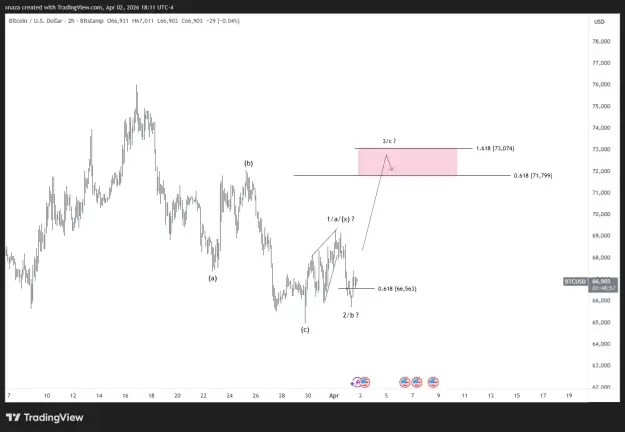 Click to Enlarge

Name: BTCUSD_2026-04-03_06-11-02.png
Size: 25 KB