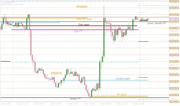 Click to Enlarge

Name: US500M15  back to start of day.png
Size: 33 KB