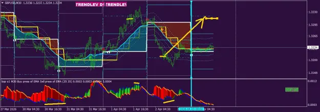 Click to Enlarge

Name: gbpusd-m30-instafinance-ltd.png
Size: 65 KB