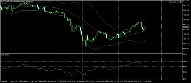 Click to Enlarge

Name: XAUUSD.simH4.png
Size: 43 KB