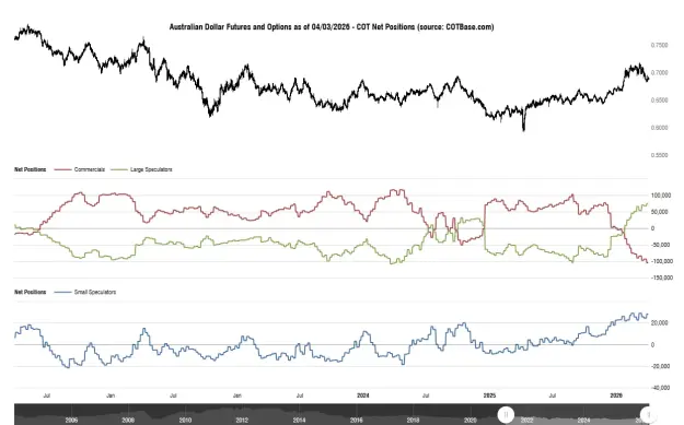 Click to Enlarge

Name: cotbase-australian-dollar-futures-and-options-cot-net-positions.png
Size: 42 KB