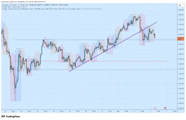 Click to Enlarge

Name: XAUUSD_2026-04-06_07-59-15.png
Size: 64 KB