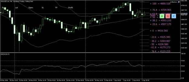 Click to Enlarge

Name: XAUUSD.simH4.png
Size: 50 KB