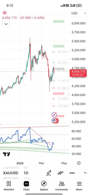 Click to Enlarge

Name: Screenshot_2026-04-06-08-10-59-368_com.tradingview.tradingviewapp.jpg
Size: 53 KB
