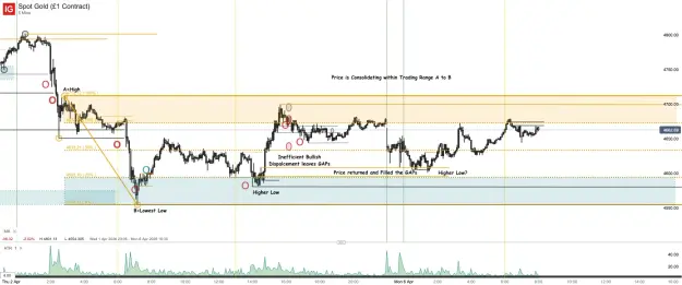 Click to Enlarge

Name: Spot Gold (£1 Contract)_20260406_08.03.png
Size: 67 KB