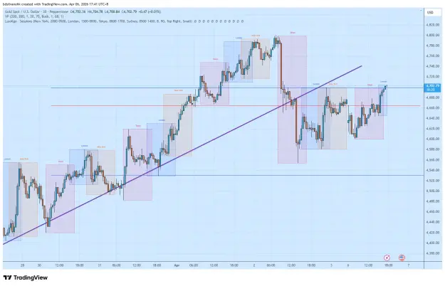 Click to Enlarge

Name: XAUUSD_2026-04-06_17-41-39.png
Size: 66 KB