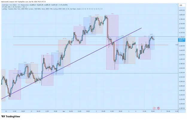 Click to Enlarge

Name: XAUUSD_2026-04-06_19-01-06.png
Size: 66 KB