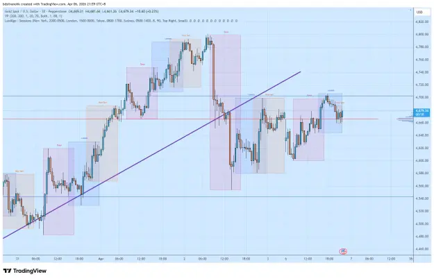 Click to Enlarge

Name: XAUUSD_2026-04-06_21-59-01.png
Size: 61 KB