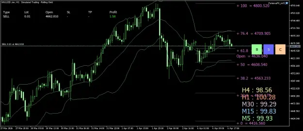 Click to Enlarge

Name: XAUUSD.simH1.png
Size: 48 KB