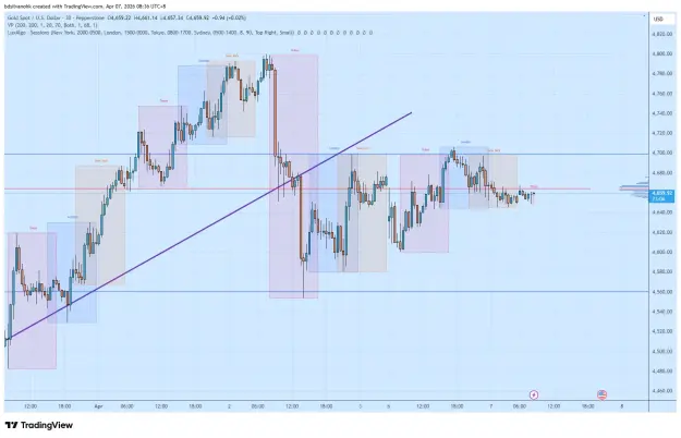 Click to Enlarge

Name: XAUUSD_2026-04-07_08-36-54.png
Size: 60 KB