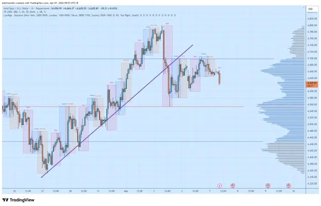 Click to Enlarge

Name: XAUUSD_2026-04-07_09-53-40.png
Size: 68 KB