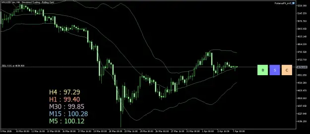 Click to Enlarge

Name: XAUUSD.simH4.png
Size: 36 KB