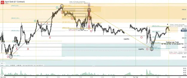 Click to Enlarge

Name: Spot Gold (£1 Contract)_20260407_06.09.png
Size: 94 KB