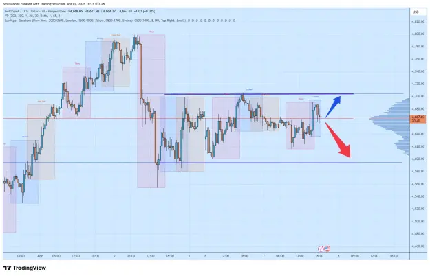 Click to Enlarge

Name: XAUUSD_2026-04-07_18-39-21.png
Size: 60 KB