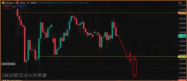 Click to Enlarge

Name: Gold - Trend 7th April 26.png
Size: 29 KB