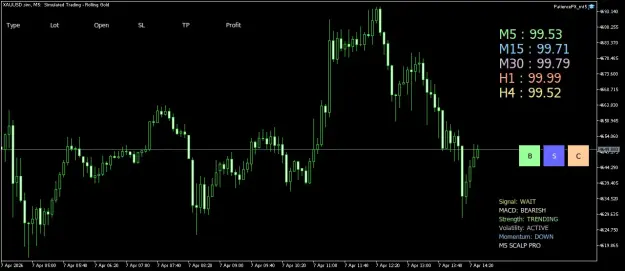 Click to Enlarge

Name: XAUUSD.simM5.png
Size: 33 KB