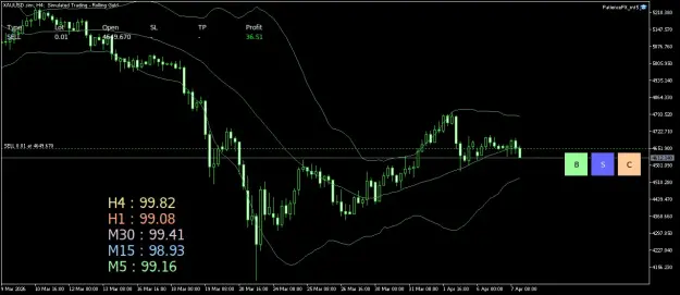 Click to Enlarge

Name: XAUUSD.simH4.png
Size: 40 KB