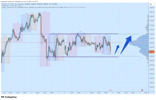 Click to Enlarge

Name: XAUUSD_2026-04-07_22-14-36.png
Size: 61 KB