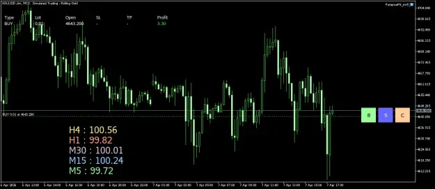 Click to Enlarge

Name: XAUUSD.simM15.png
Size: 34 KB