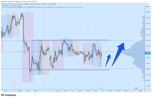 Click to Enlarge

Name: XAUUSD_2026-04-07_22-38-39.png
Size: 59 KB