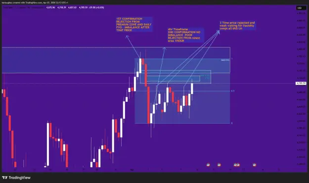 Click to Enlarge

Name: XAUUSD_2026-04-07_22-13-14.png
Size: 49 KB