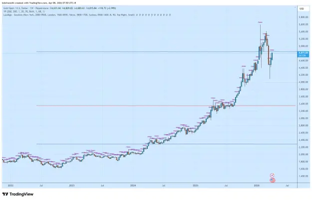 Click to Enlarge

Name: XAUUSD_2026-04-08_07-50-38.png
Size: 49 KB