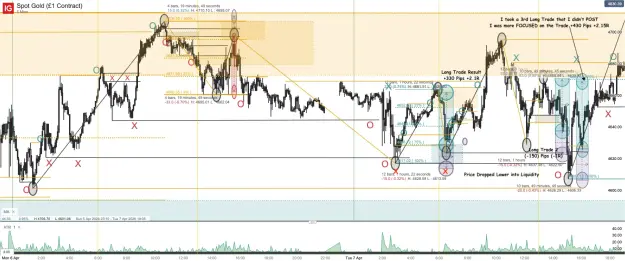 Click to Enlarge

Name: Spot Gold (£1 Contract)_20260408_06.49.png
Size: 100 KB