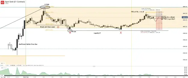 Click to Enlarge

Name: Spot Gold (£1 Contract)_20260408_07.19.png
Size: 58 KB