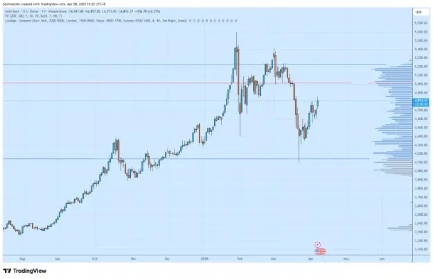 Click to Enlarge

Name: XAUUSD_2026-04-08_15-22-31.png
Size: 47 KB