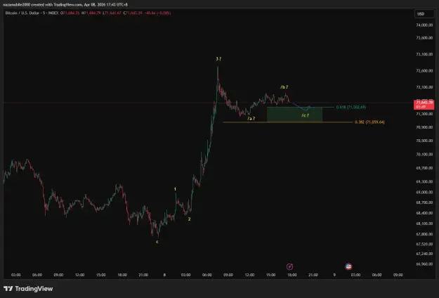 Click to Enlarge

Name: BTCUSD_2026-04-08_17-43-11.png
Size: 30 KB
