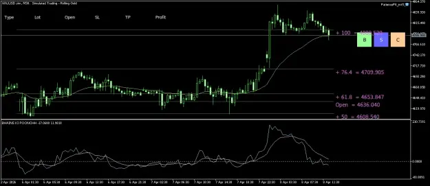 Click to Enlarge

Name: XAUUSD.simM30.png
Size: 39 KB