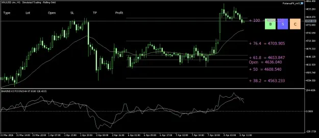 Click to Enlarge

Name: XAUUSD.simH1.png
Size: 40 KB