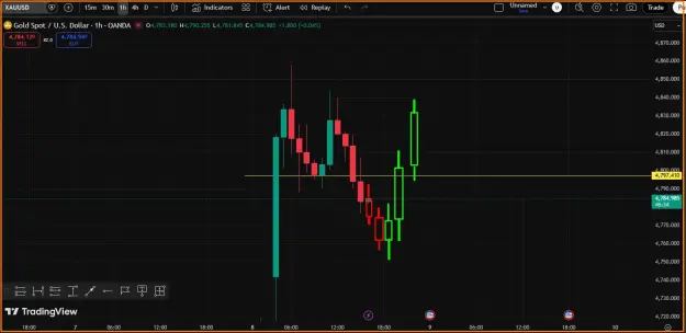 Click to Enlarge

Name: Gold Trend- Buy Scalping.png
Size: 31 KB