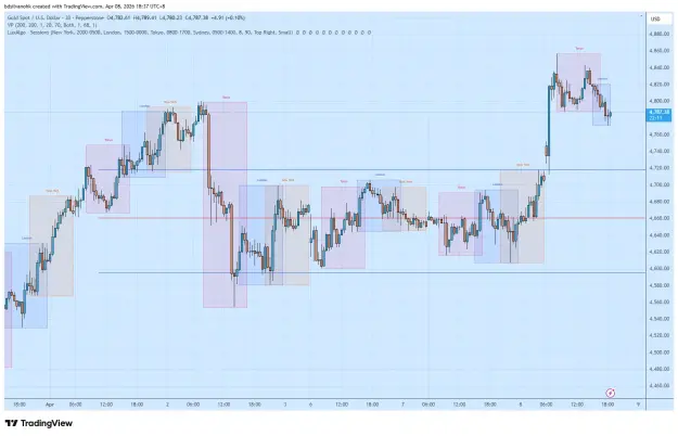 Click to Enlarge

Name: XAUUSD_2026-04-08_18-37-51.png
Size: 61 KB