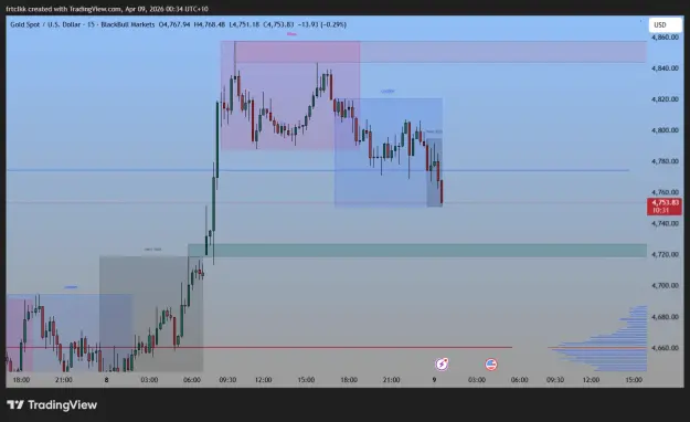 Click to Enlarge

Name: XAUUSD_2026-04-09_00-34-29.png
Size: 36 KB