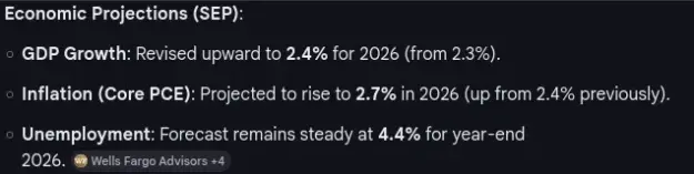 Click to Enlarge

Name: Screenshot 2026-04-08 at 23-41-50 summary of fomc minutes - Google Search.png
Size: 11 KB