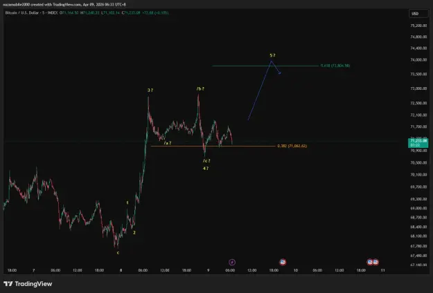 Click to Enlarge

Name: BTCUSD_2026-04-09_06-33-38.png
Size: 32 KB