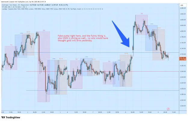 Click to Enlarge

Name: XAUUSD_2026-04-09_08-23-19.png
Size: 71 KB