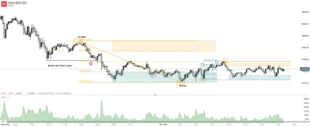 Click to Enlarge

Name: Gold ($33.20)_20260409_07.22.png
Size: 55 KB