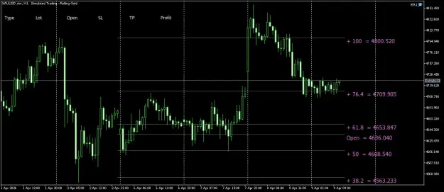 Click to Enlarge

Name: XAUUSD.simH1.png
Size: 35 KB