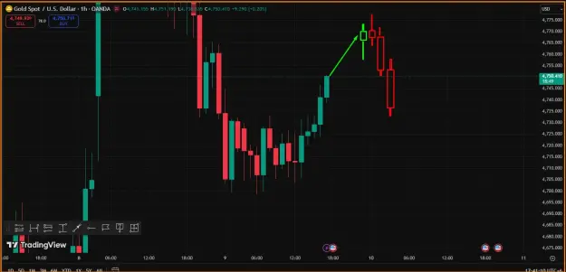 Click to Enlarge

Name: Gold- Active trend.png
Size: 31 KB