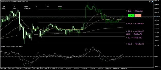 Click to Enlarge

Name: XAUUSD.simH1.png
Size: 48 KB